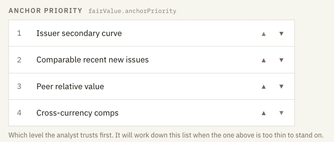 A desk's anchor priority, ordered: issuer secondary curve first, then comparable recent new issues, then peer relative value, then cross-currency comps, each row reorderable.